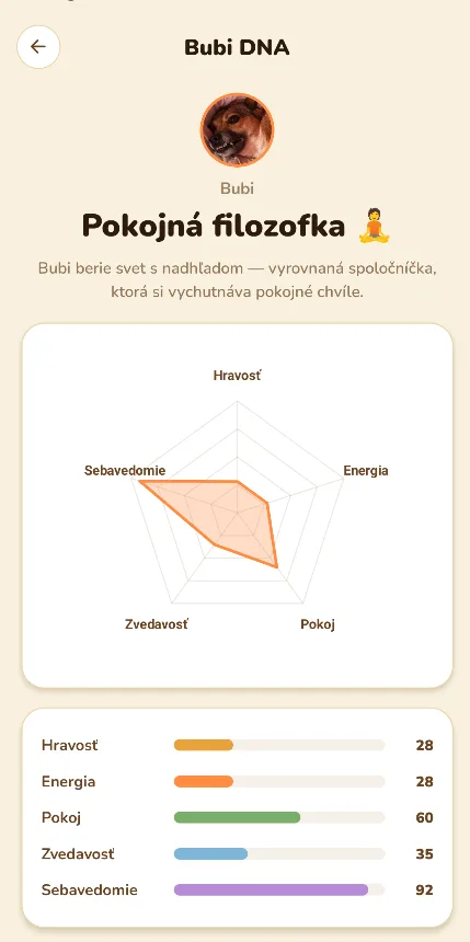 Bubi DNA — osobnostný profil psíka